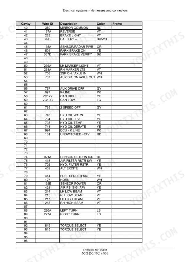 Case IH Titan Floater Service Manual Harness Connector Cavity and Wire Table - Page 1249