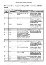 Case IH Titan Floater Service Manual Engine Control Unit Connector Pin Table - Page 1127
