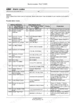 Case IH WD2104 and WD2504 electrical fault codes section, alarm codes