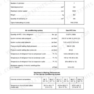Case IH JX1080U, JX1090U, JX1100U air conditioning compressor specifications table with refrigerant quantity and system pressures - Page 750