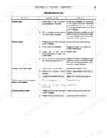 Case_JX1080U_JX1090U_JX1100U_Tractor_Repair_Manual_87054727.pdf-clutch-199-3.webp Case IH JX1080U, JX1090U, JX1100U clutch troubleshooting table of problems, possible causes and solutions - Page 199