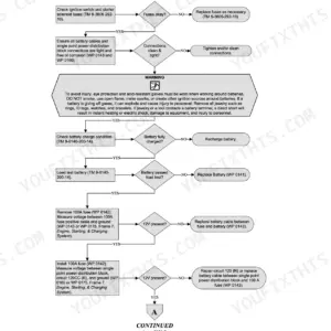 Case M400T, M400W Technical Manual — Troubleshooting Procedures