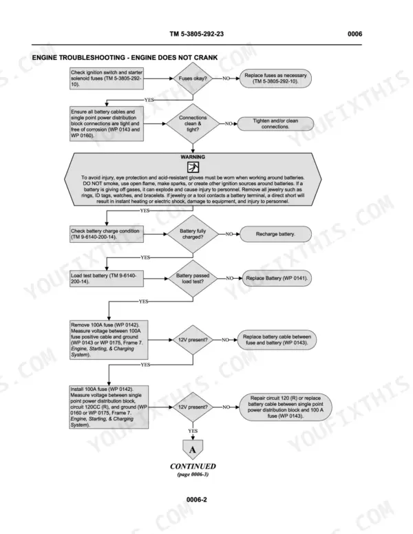 Case_M400T_M400W_Skid_Steer_Loader_Technical_Manual_TM5-3805-292-23.pdf-troubleshooting-86-1.webp Case M400T, M400W Technical Manual — Troubleshooting Procedures