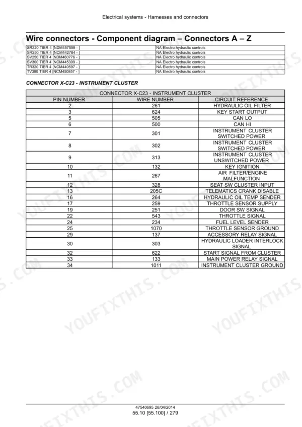Case skid steer service manual page: wire connectors component diagram with instrument cluster connector pin table