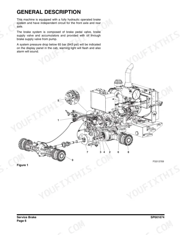 Doosan DL450 wheel loader Service brake system layout: brake pedal valve, supply valve, accumulators and front and rear axles