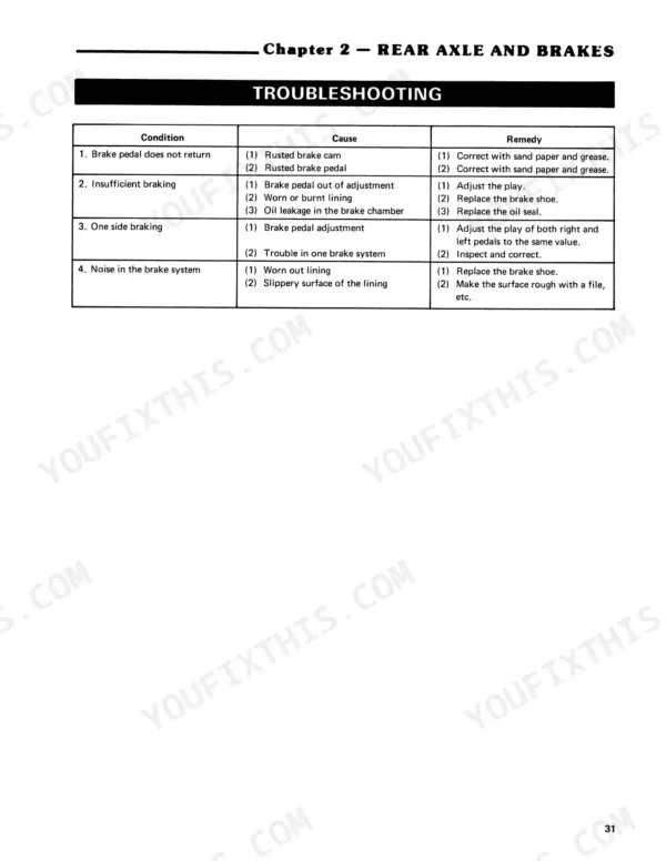 Ford 1100 tractor brake troubleshooting chart, insufficient braking causes and remedies