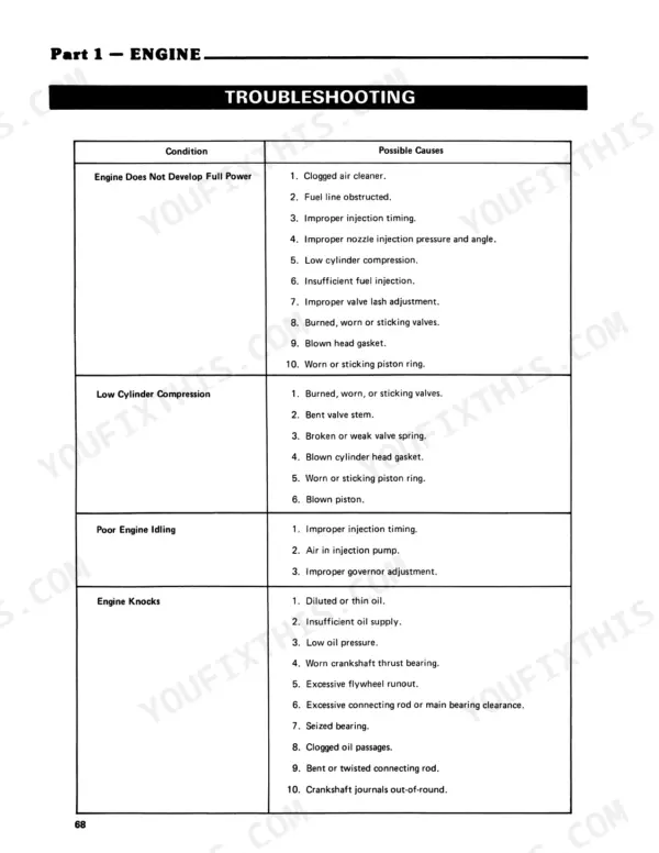 Ford 1100 tractor engine troubleshooting chart, engine does not develop full power