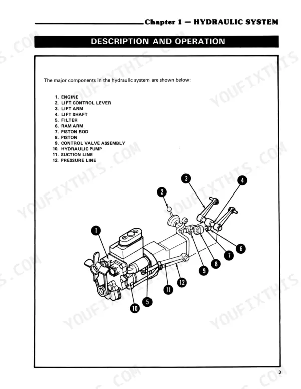 Ford 1100 tractor hydraulic system major components diagram, lift control lever and lift arm (Hydraulics Chapter 1)