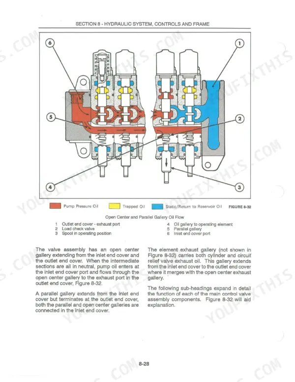 Ford 455D to 675D backhoe loader control valve open center and parallel gallery oil flow