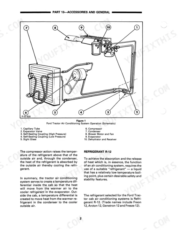 Ford TW and 8530 to 8830 air conditioning system operation schematic