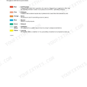 JCB 3CX backhoe loader service manual colour coding key for oil pressure and flow on hydraulic illustrations