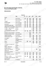JCB_457_Service_Manual_Wheel_Loader_9813-4150.pdf-after-sales-1309.webp JCB 457 wheel loader pre-start cold checks and service intervals table