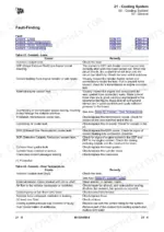 JCB_457_Service_Manual_Wheel_Loader_9813-4150.pdf-cooling-system-465.webp JCB 457 wheel loader coolant loss and over-temperature fault-finding tables