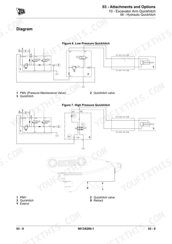 JCB_48Z-1_51R-1_Compact_Excavator_Service_Manual_9813-6200.pdf-attachments-and-options-37-1.webp JCB 48Z-1 51R-1 compact excavator hydraulic quickhitch diagram, low and high pressure quickhitch (section 03)