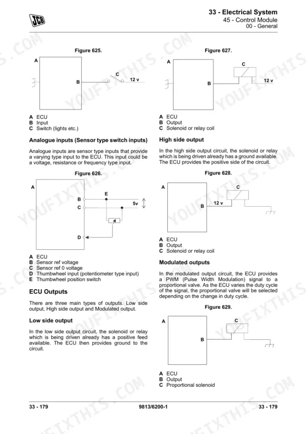 JCB 48Z-1 51R-1 control module inputs and outputs diagrams, ECU switch and solenoid circuits (section 33)
