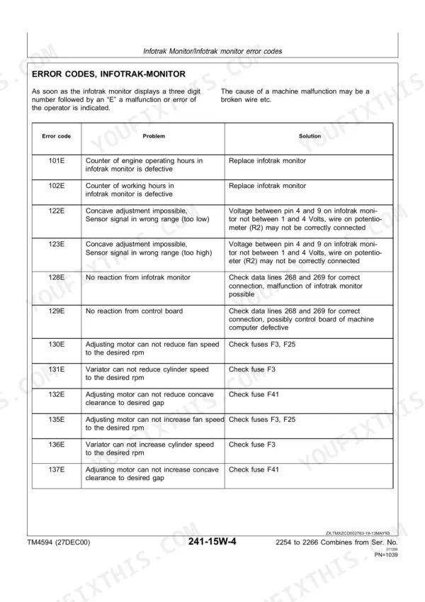 John Deere 2254-2266 combine Infotrak monitor error codes