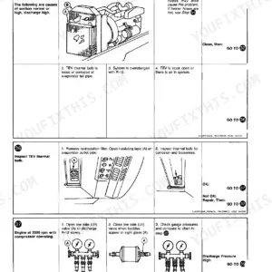 John Deere 4050–4850 tractor Air conditioning diagnostic flowchart with condenser airflow, evaporator thermal bulb and gauge manifold checks