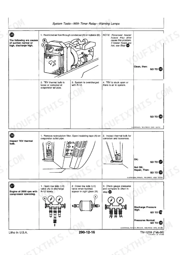 John_Deere_4050_4250_4450_4650_4850_Tractor_Operation_and_Test_Technical_Manual_TM1259.pdf-air-conditioning-and-heating-1030-1.webp John Deere 4050–4850 tractor Air conditioning diagnostic flowchart with condenser airflow, evaporator thermal bulb and gauge manifold checks