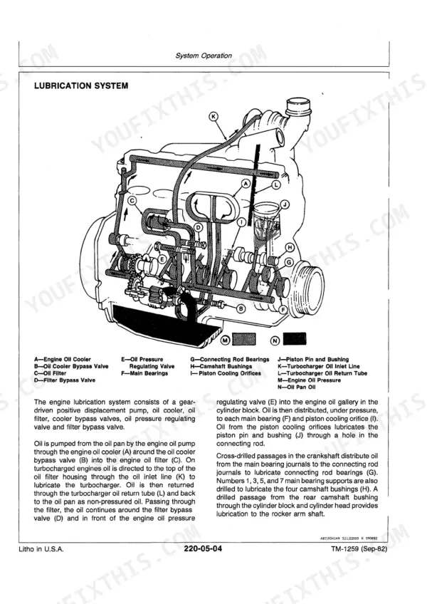 John Deere 4050–4850 tractor Engine lubrication system cutaway with lettered parts, oil cooler, filter, bearings and turbocharger lines