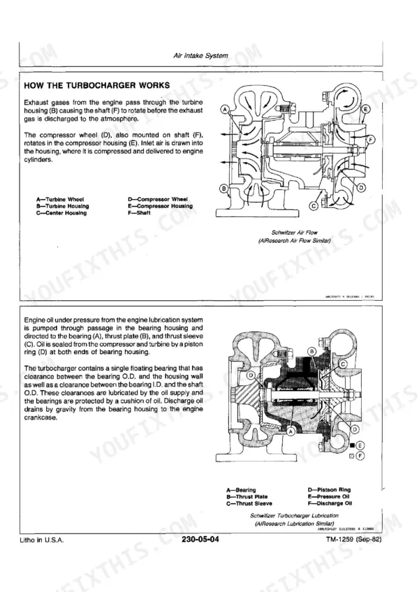 John Deere 4050–4850 tractor Turbocharger cutaway illustrations of air flow and lubrication with labeled turbine wheel, housings and bearings