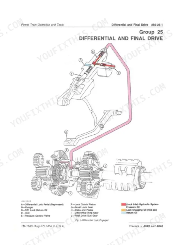 John Deere 4640 and 4840 tractor differential lock hydraulic flow diagram
