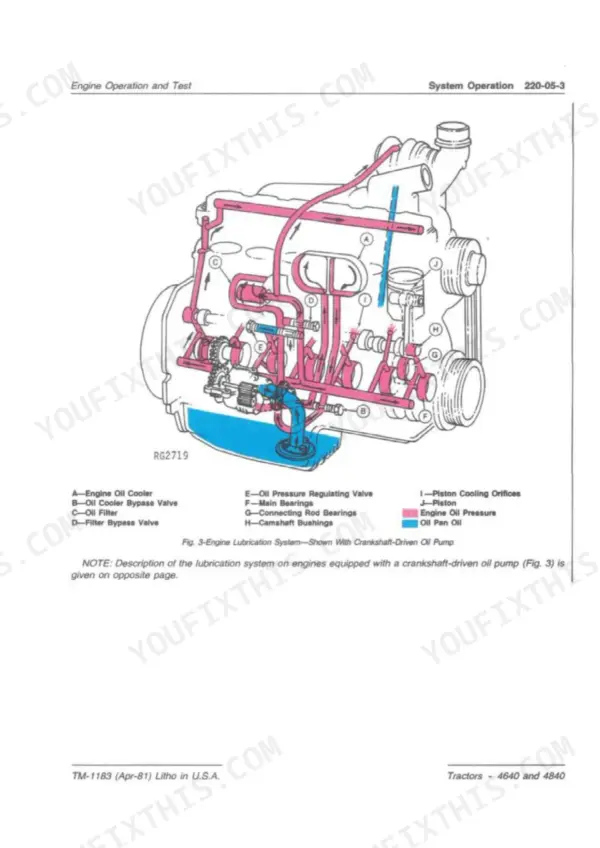 John Deere 4640 and 4840 tractor engine lubrication system oil flow cutaway