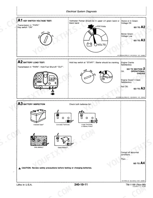 John Deere 8440, 8640 tractor electrical system diagnosis flowchart, key switch and battery tests