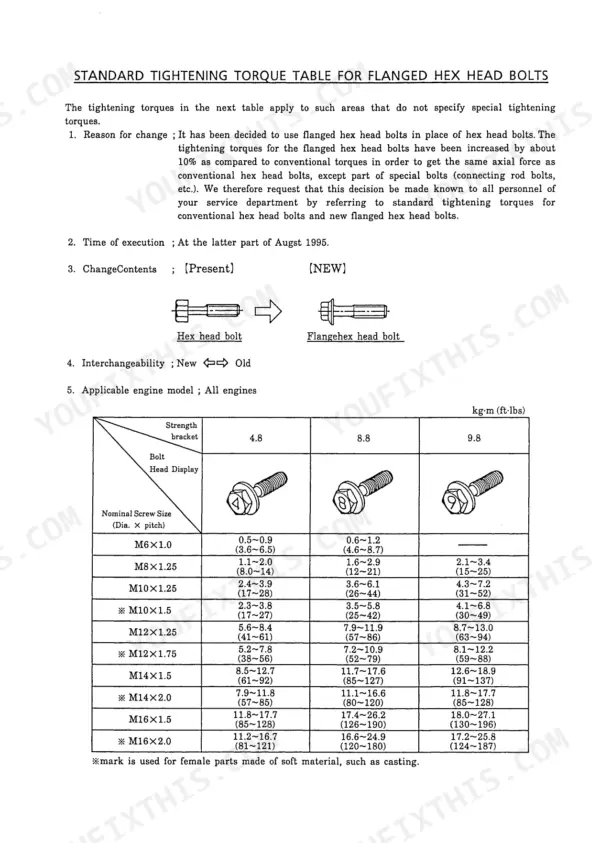 Kobelco SK115SR-1E, SK135SR-1E, SK135SRLC-1E, SK135SRL-1E hydraulic excavator standard tightening torque table for flanged hex head bolts