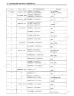 Kobelco_SK140SRLC_Hydraulic_Excavator_Shop_Manual_S5YY0020E01.pdf-disassembly-458.webp Kobelco SK140SRLC hydraulic excavator disassembling and assembling chapter revision table listing issue dates and applicable machine serial ranges