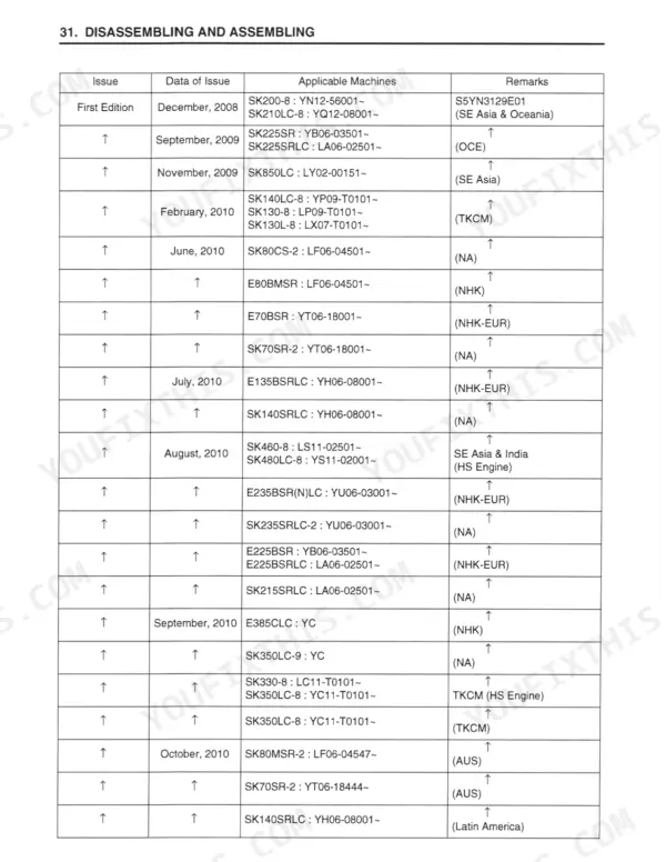 Kobelco SK140SRLC hydraulic excavator disassembling and assembling chapter revision table listing issue dates and applicable machine serial ranges