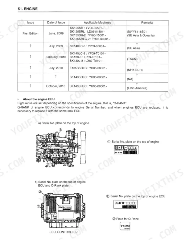 Kobelco SK140SRLC hydraulic excavator engine chapter page explaining the engine ECU Q-rank and serial number plate locations on engine and controller