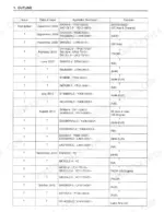 Kobelco_SK140SRLC_Hydraulic_Excavator_Shop_Manual_S5YY0020E01.pdf-specifications-8.webp Kobelco SK140SRLC hydraulic excavator outline chapter revision table with issue dates, applicable machines and regional remarks