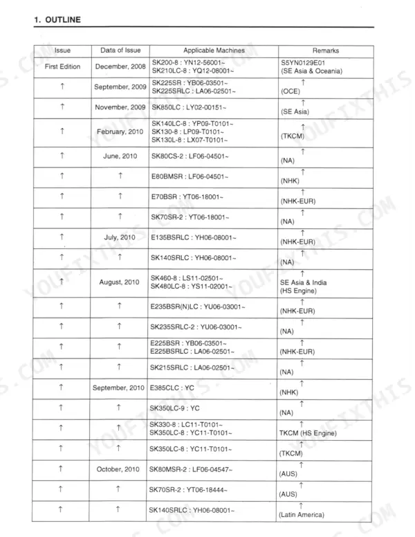 Kobelco SK140SRLC hydraulic excavator outline chapter revision table with issue dates, applicable machines and regional remarks