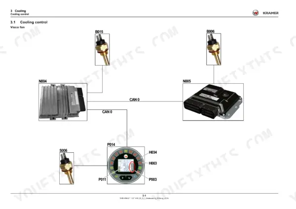 Kramer 2706, KT276 telehandler cooling control wiring diagram with sensors, controllers and dashboard display