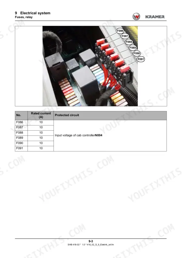 Kramer 2706, KT276 telehandler fuse and relay block photo with labeled fuses and rating table
