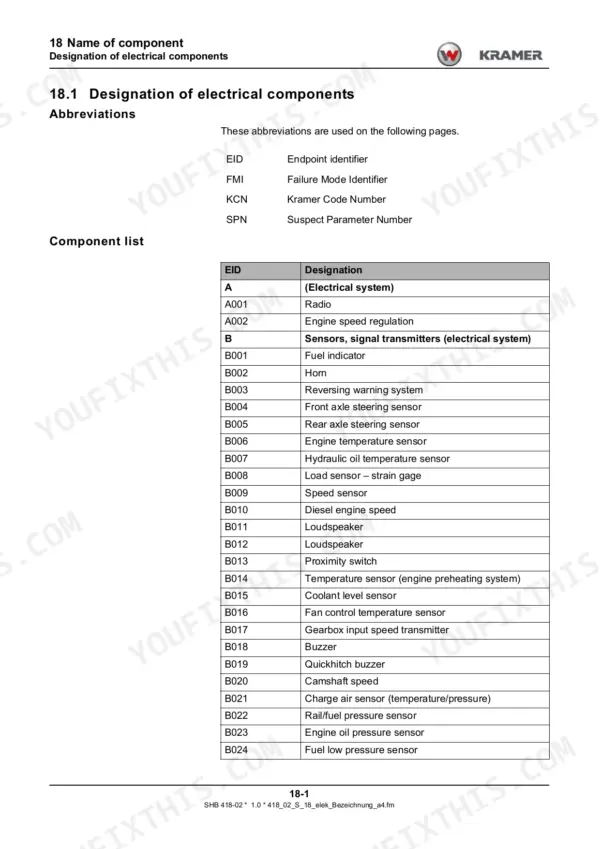 Kramer 2706, KT276 telehandler electrical component designation table with abbreviations list