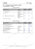 Kramer_4507_5007_5507_4209_5509_Telehandler_System_Manual_1000447714.pdf-cooling-138-1.webp Kramer 4507 telehandler cooling control components, standard cooling hydraulic components table (Cooling chapter 3.2)