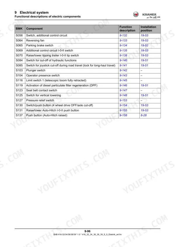 Kramer 4507 telehandler functional descriptions of electric components, switches with installation positions (Electrical system chapter 9)