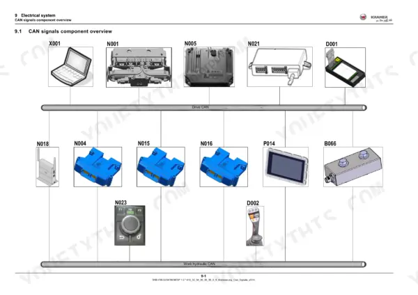 Kramer 4507 telehandler CAN signals component overview, drive CAN with controllers and display (Electrical system chapter 9.1)