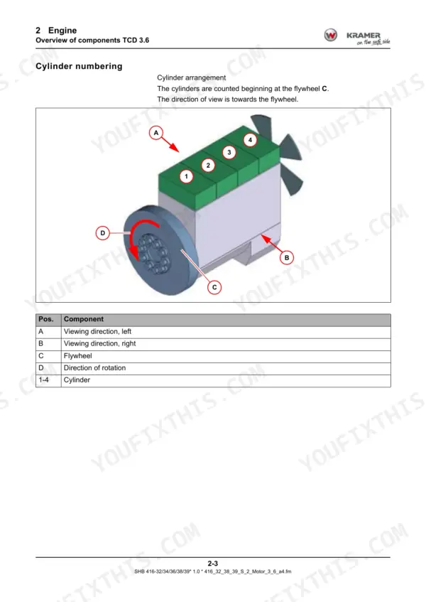 Kramer 4507 telehandler Deutz TCD 3.6 engine component overview and cylinder numbering (Engine chapter 2)