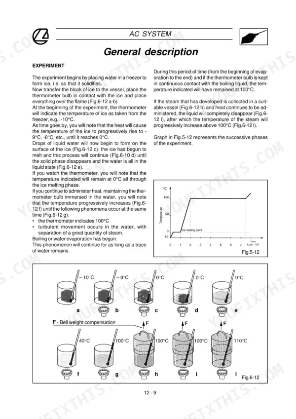 Landini Powerfarm 60–105, Powershuttle 75–105 tractor air conditioning principle experiment with temperature graph