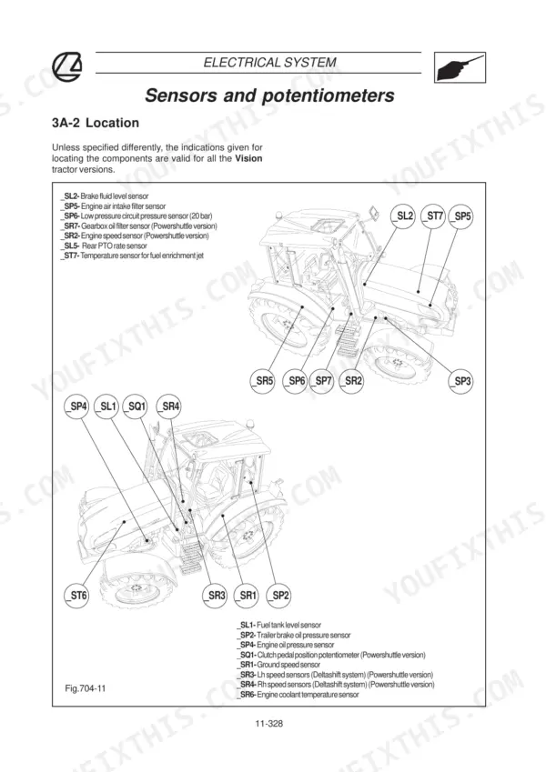 Landini Vision 80, 90, 100 tractor sensors and potentiometers location diagram on the tractor