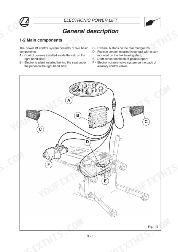 Landini Vision 80, 90, 100 tractor electronic power lift main components layout