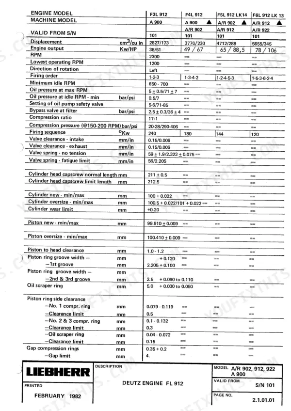 Liebherr A 900, A 902, A 912, A 922, A 942 hydraulic excavator Deutz FL 912 engine technical data table by machine model