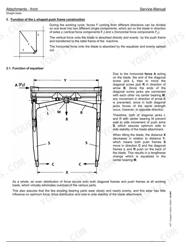 Liebherr_PR724_PR734_PR744_PR754_PR764_Series_4_Litronic_Service_Manual_Crawler_Dozer.pdf-attachments-front-and-rear-1786.webp Liebherr PR724, PR734, PR744, PR754, PR764 Litronic crawler dozer straight blade push frame and equalizer function diagram