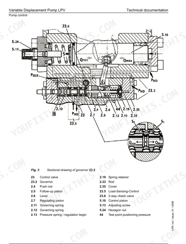 Liebherr R900C, R904C Litronic crawler excavator sectional drawing of a pump governor with numbered internal parts and a parts legend list