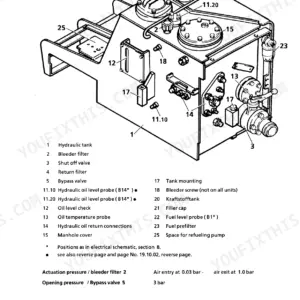 Liebherr R900, R902, R912, R922, R932, R942 Litronic hydraulic excavator Tank configuration drawing with hydraulic and fuel tank parts list