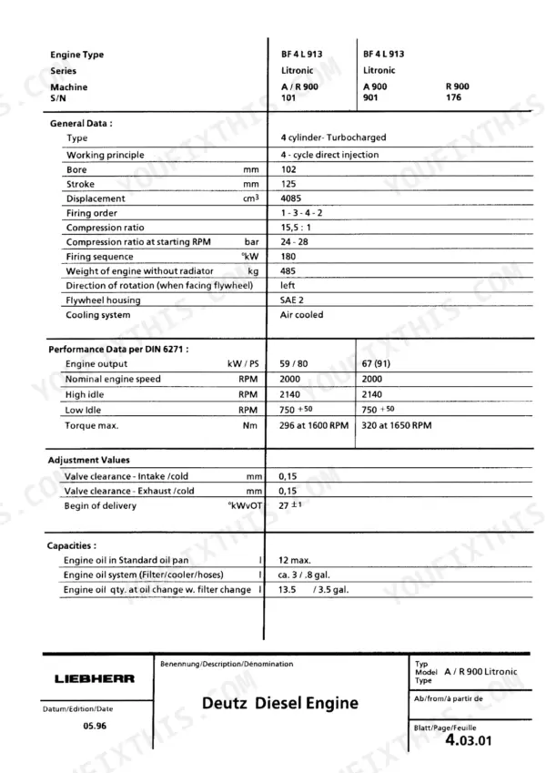 Liebherr R900, R902, R912, R922, R932, R942 Litronic hydraulic excavator Deutz BF4L913 diesel engine technical data table