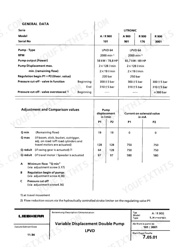 Liebherr R900, R902, R912, R922, R932, R942 Litronic hydraulic excavator LPVD variable displacement double pump general data and adjustment values