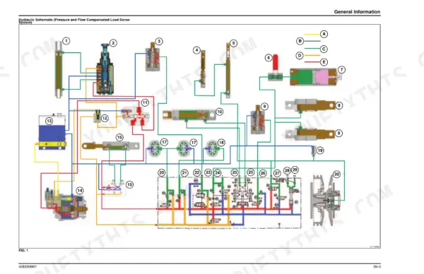 Massey Ferguson 9695, 9795 rotary combine hydraulic schematic, pressure and flow compensated load sense system